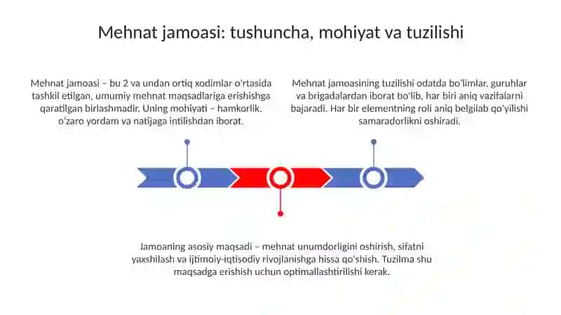 Mehnat jamoasi va uning shakllanishi 3