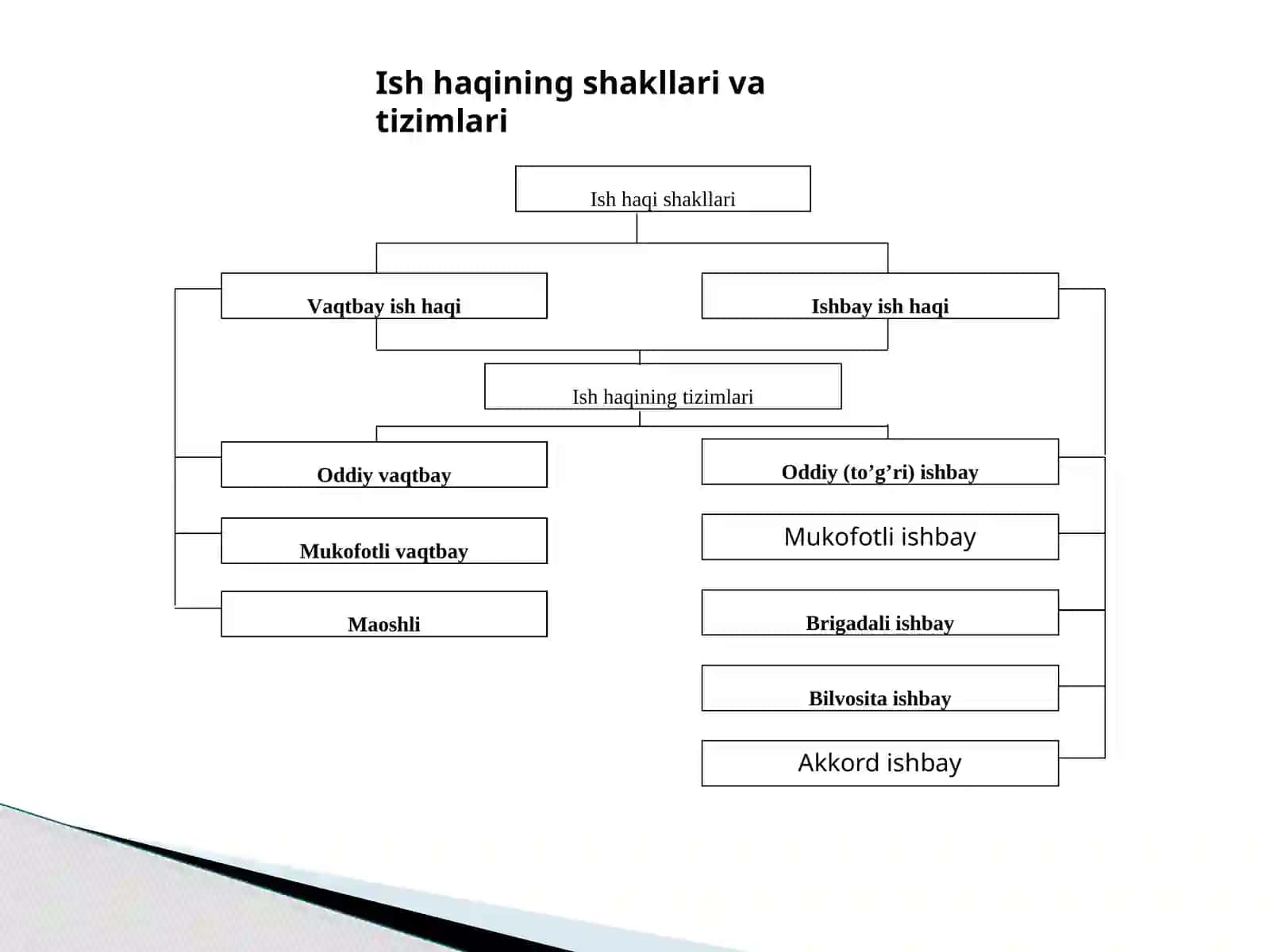 Mеhnаtgа hаq to’lаshning shаkllari va usullаri 3