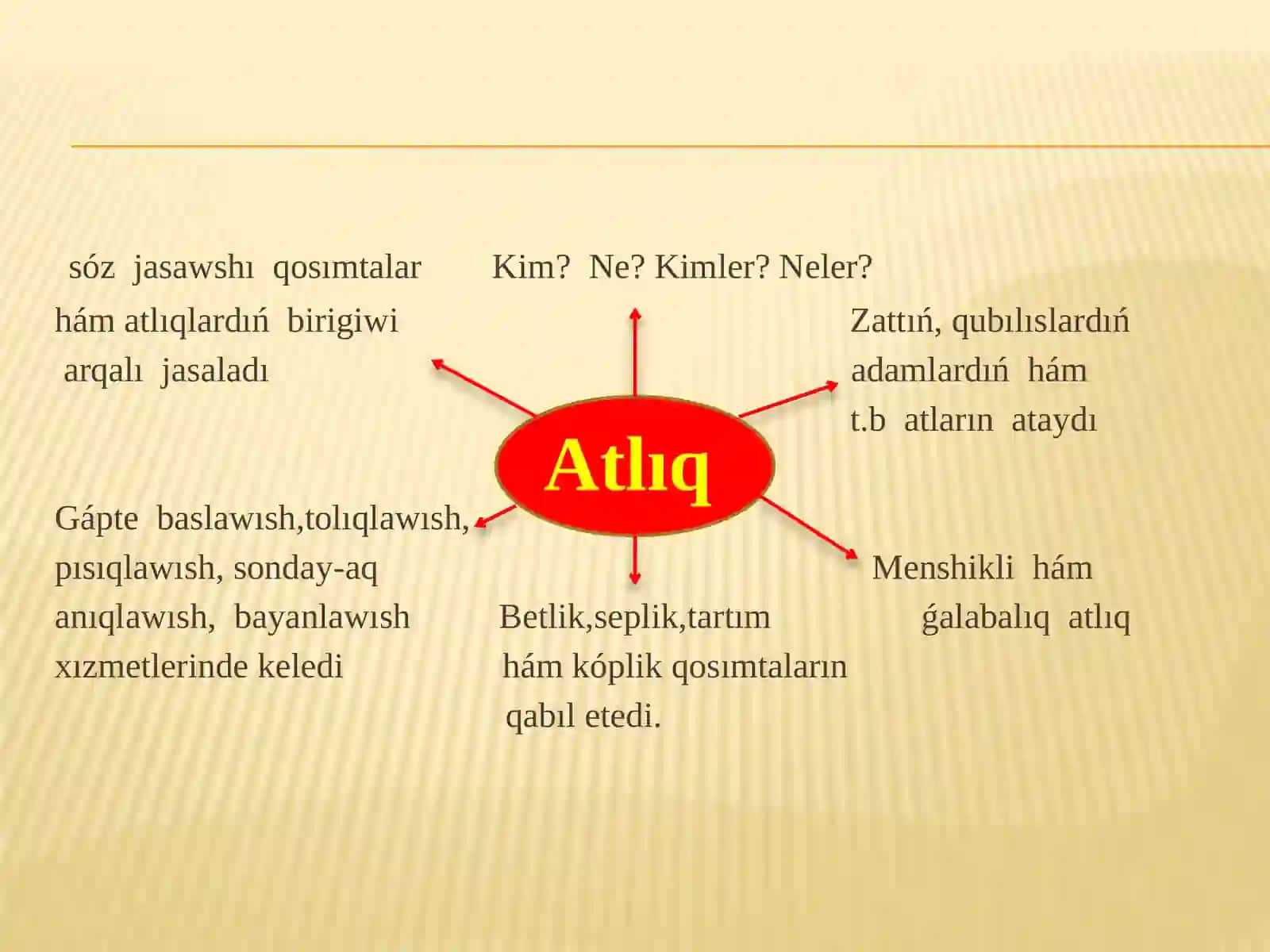 Atlıq. Atlıqtıń jasalıwı 3