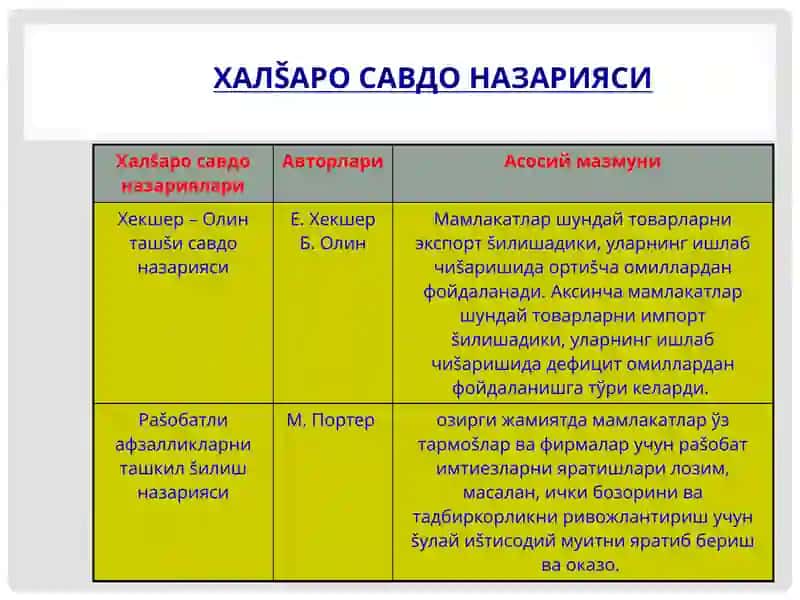 Халшаро савдо назариялари 3