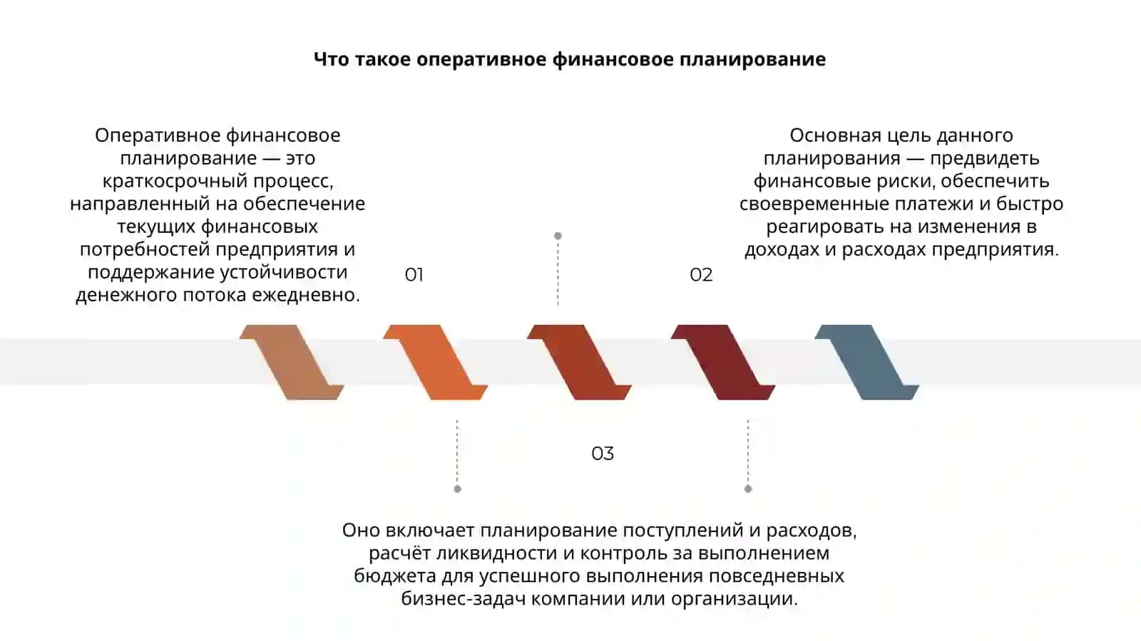 Оперативное финансовое планирование 3