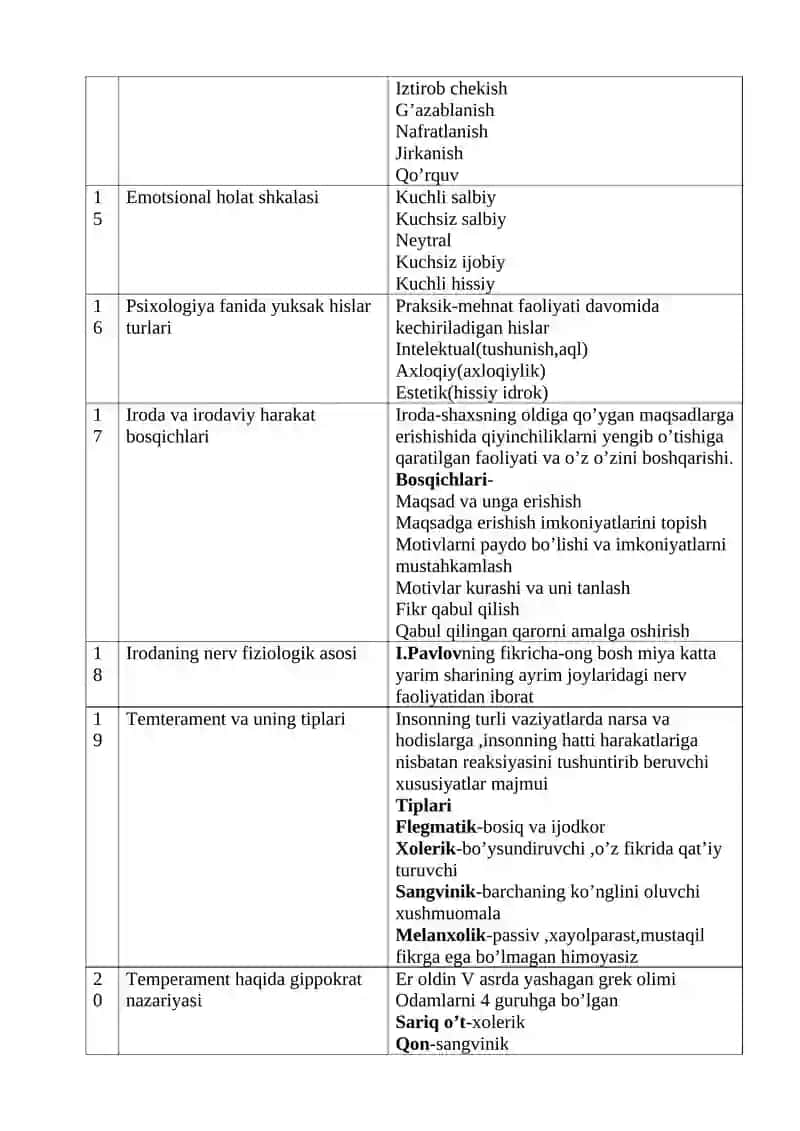 Xayol haqida umumiy tushuncha 3