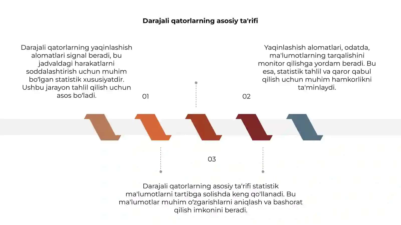 Darajali qatorlarning yaqinlashish alomatlari 3