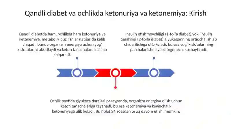 Qandli diabet va ochlikda ketonuriya va ketonemiya 3