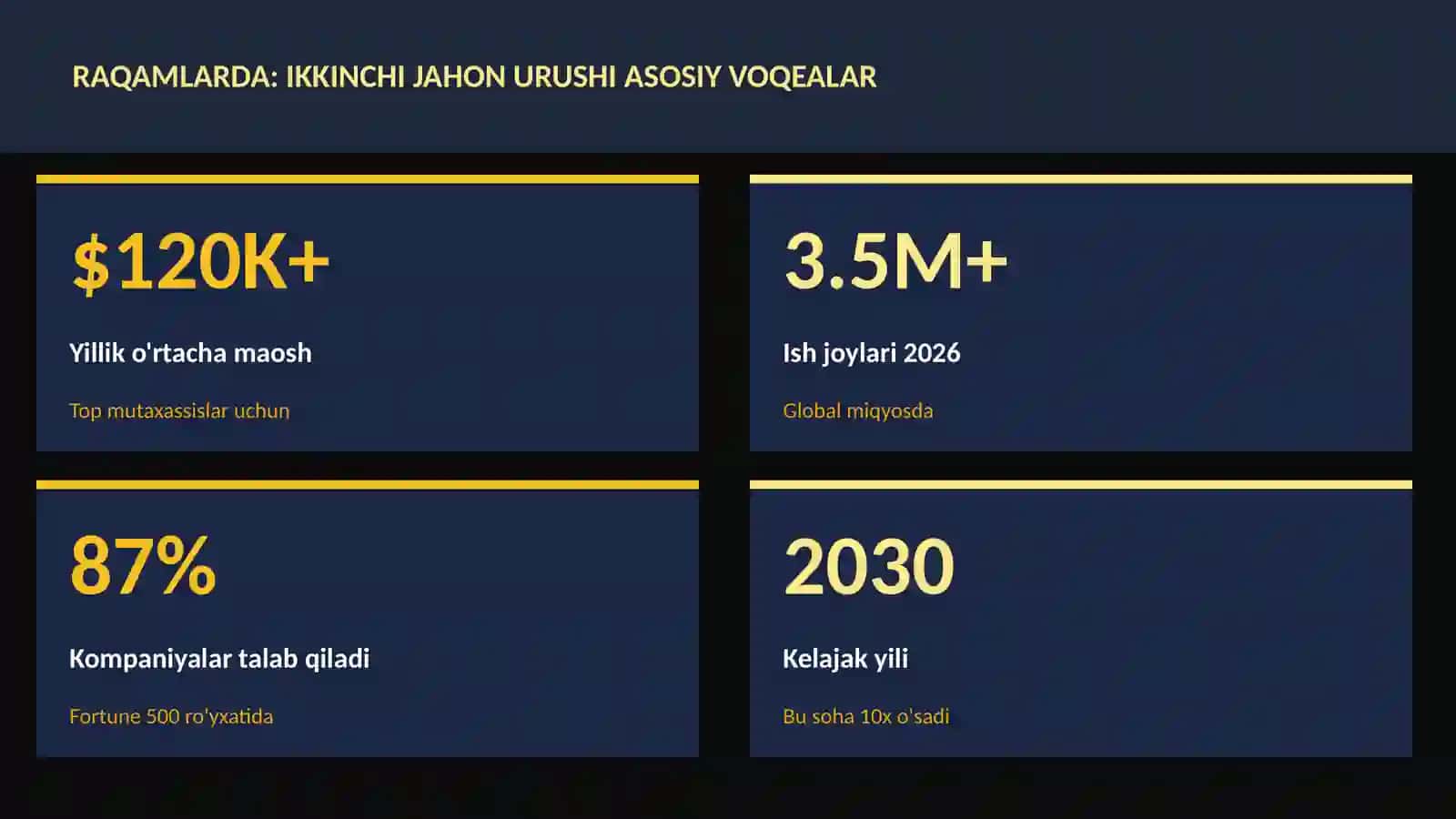 Ikkinchi jahon urushi asosiy voqealar 3