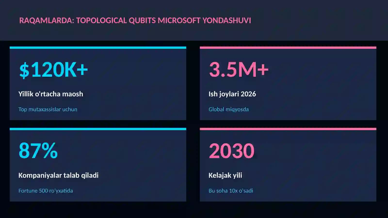 Topological qubits Microsoft yondashuvi 3