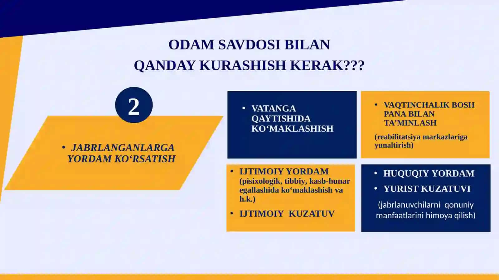 ОDАМ SАVDОSI – DAVR MUAMMOSI 3