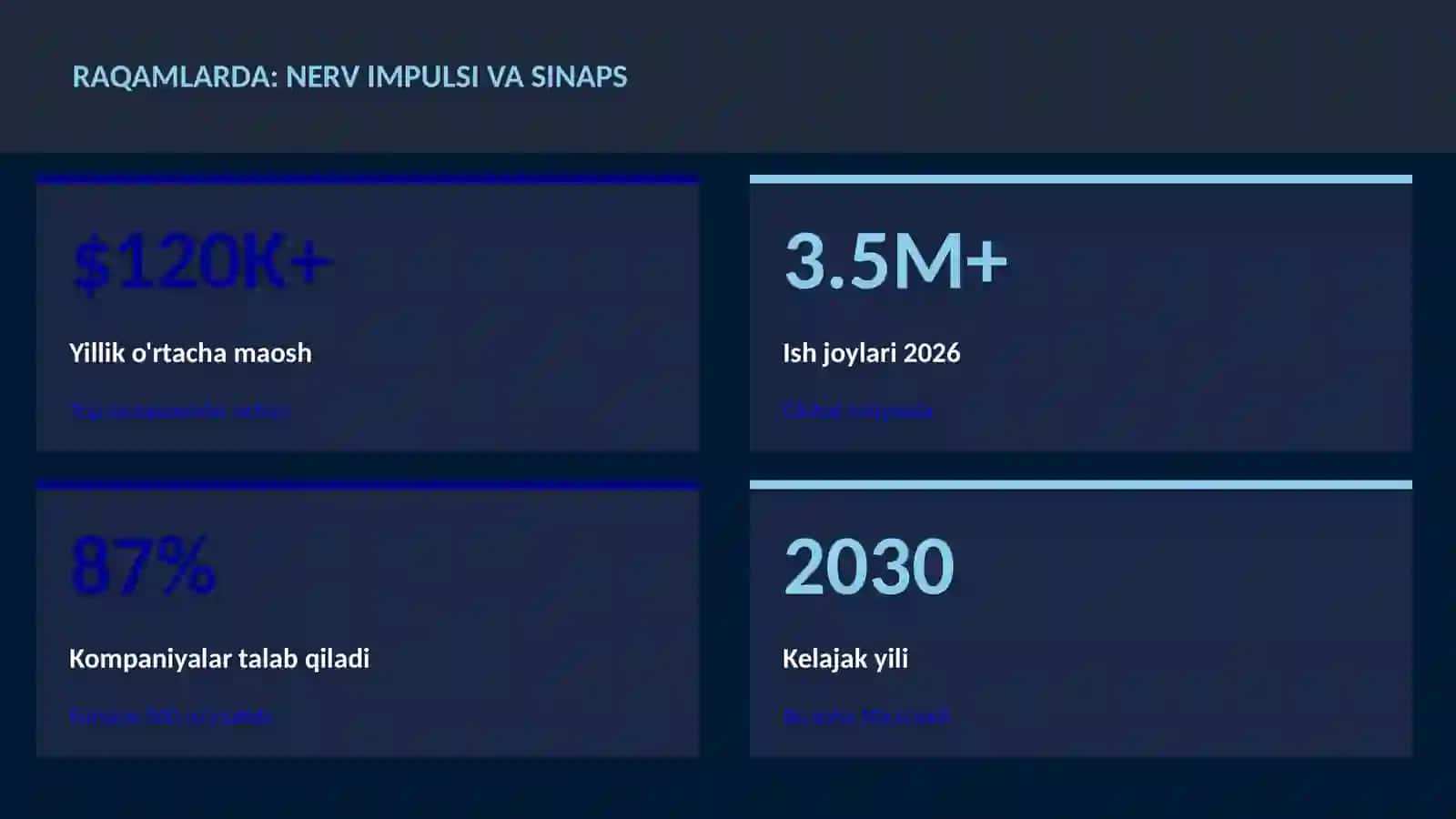 Nerv impulsi va sinaps 3
