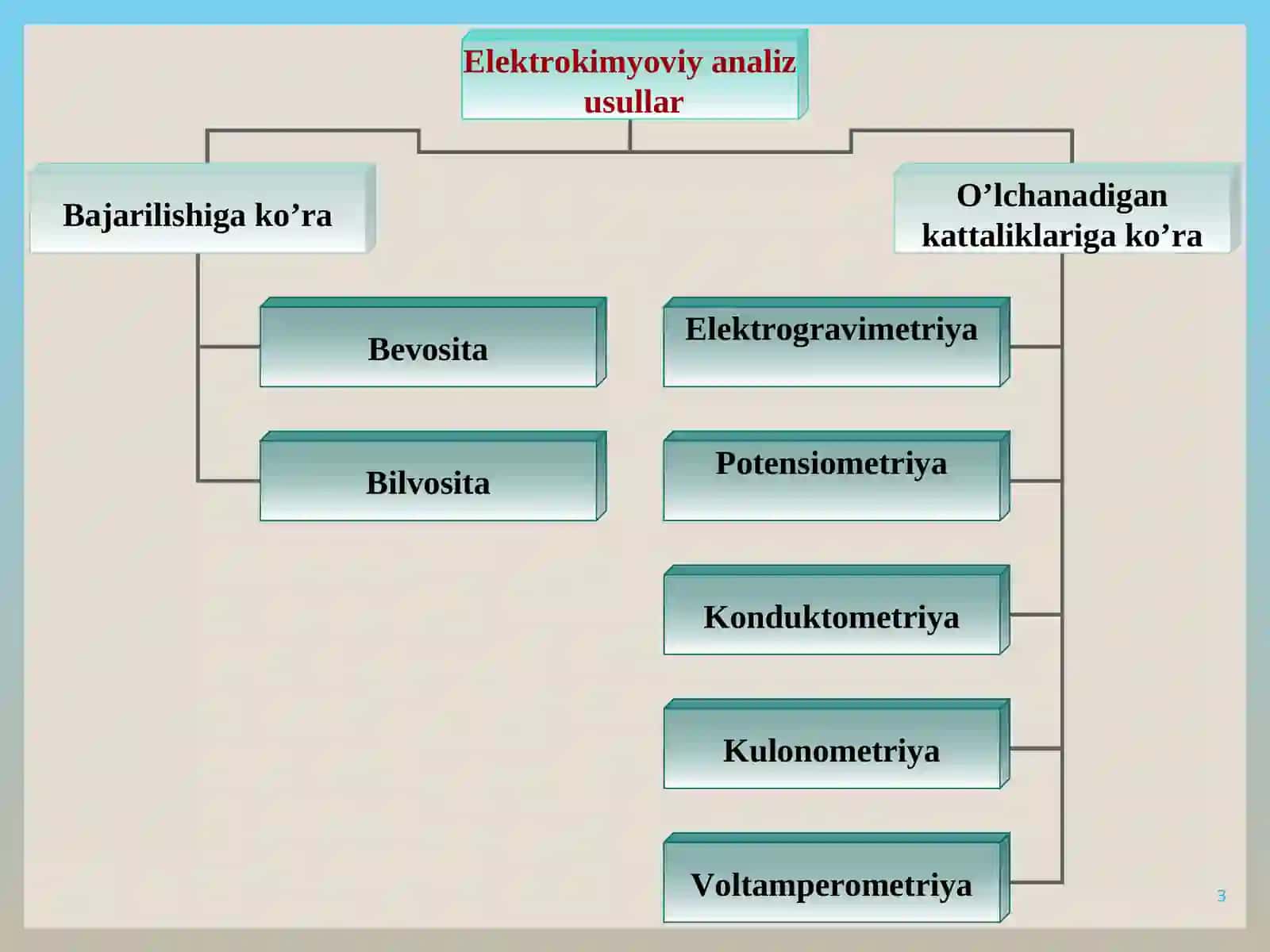 Elektrokimyoviy analiz usullarining umumiy tavsifi. Potensiometriya, Potensiometrik titrlash 3