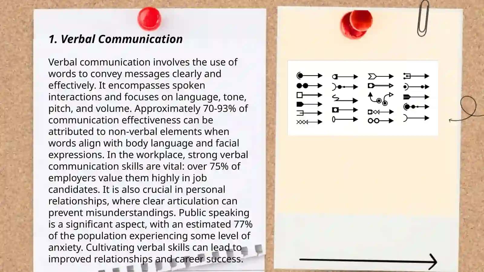 Mutual communication, differentiation of types of communication 3