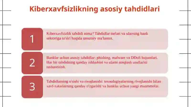 Kiberxavfsizlikni mustahkamlash uchun amaliy choralar 3