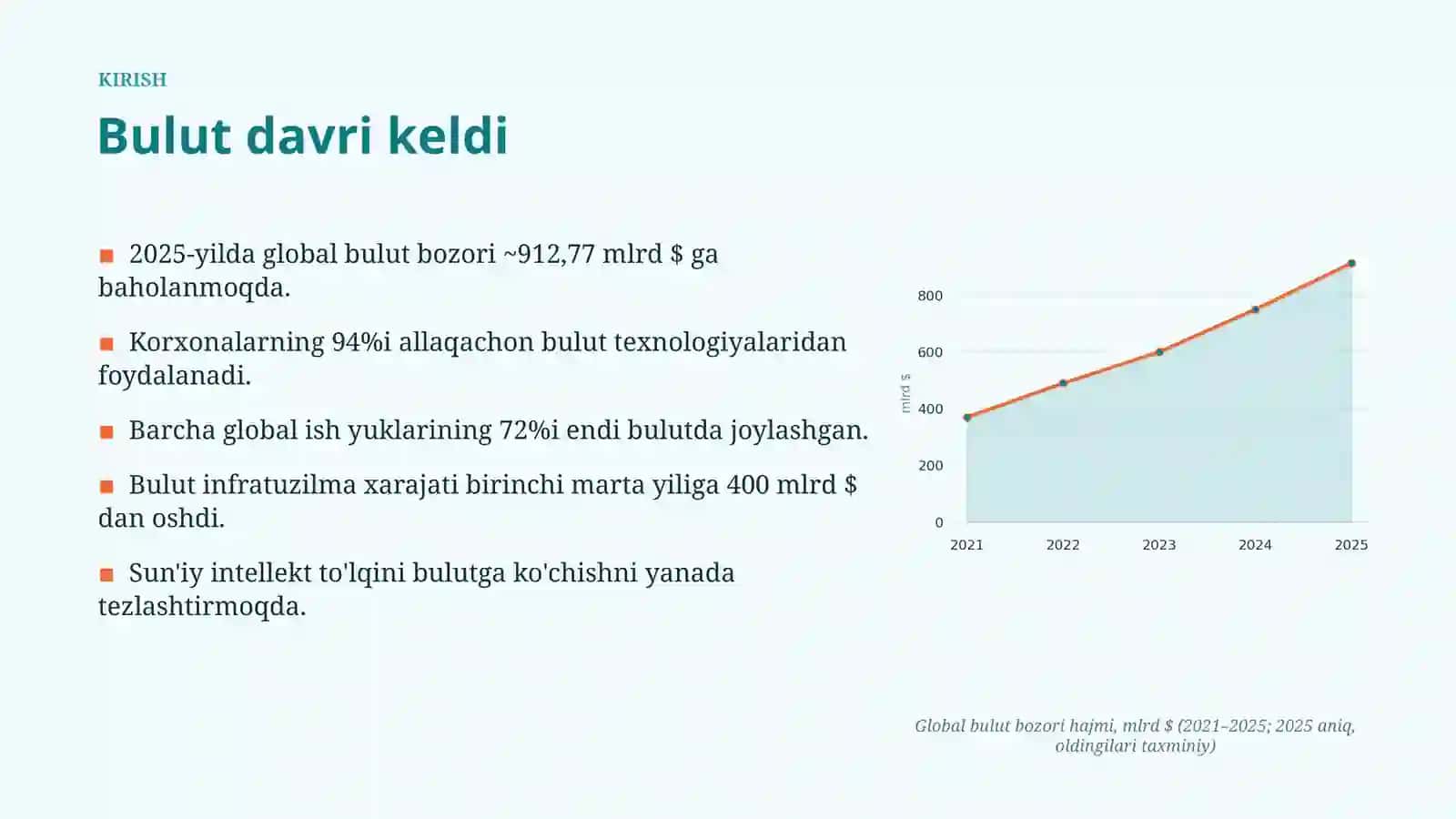 Bulut texnologiyalari 3