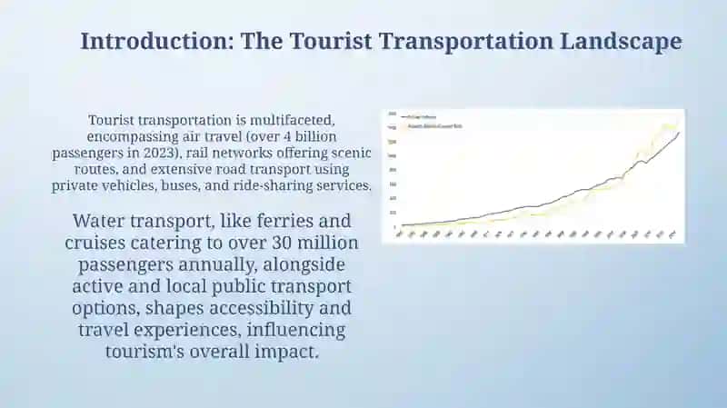 Types of Transpont for Tourists 3