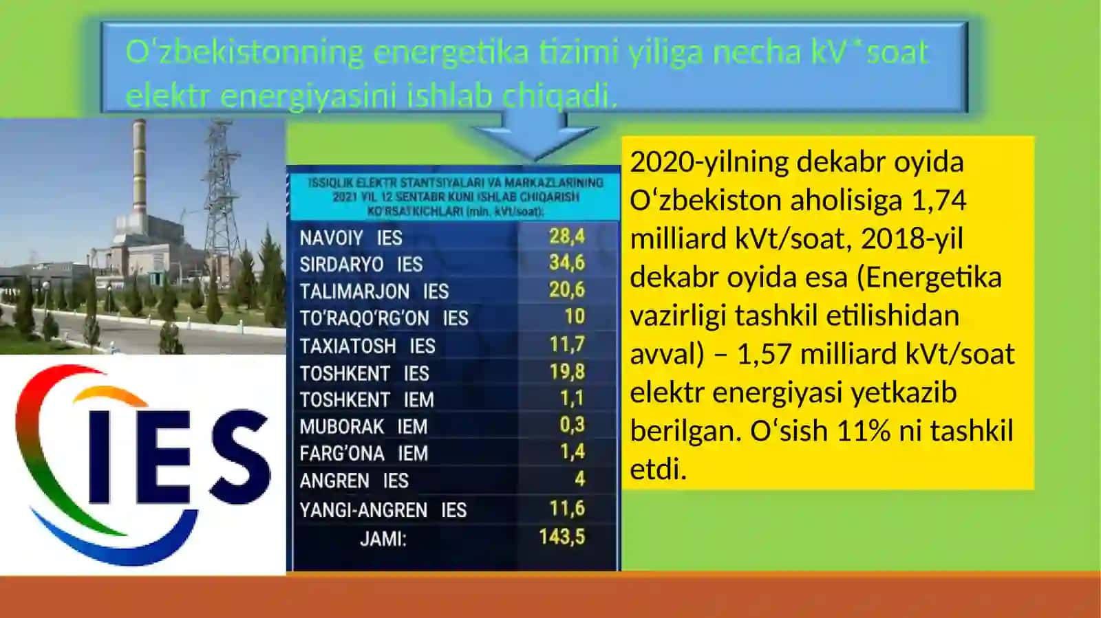 O‘zbekistonning energetika tizimi 3