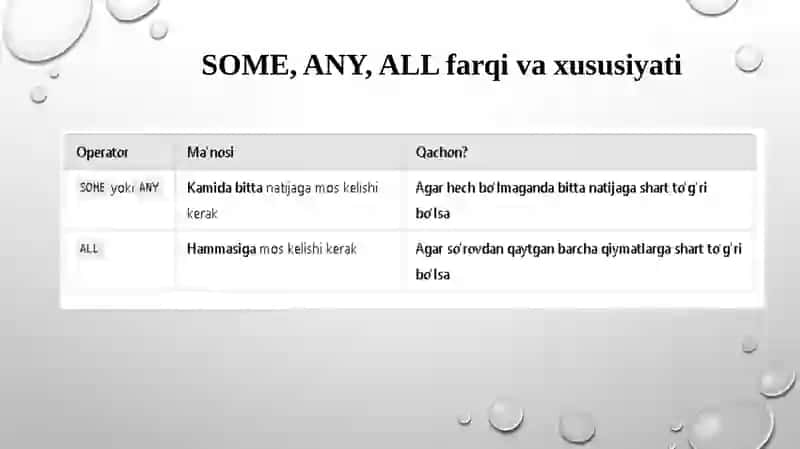 SQL da SOME, ANY, ALL so’rovlari bilan ishlash 3