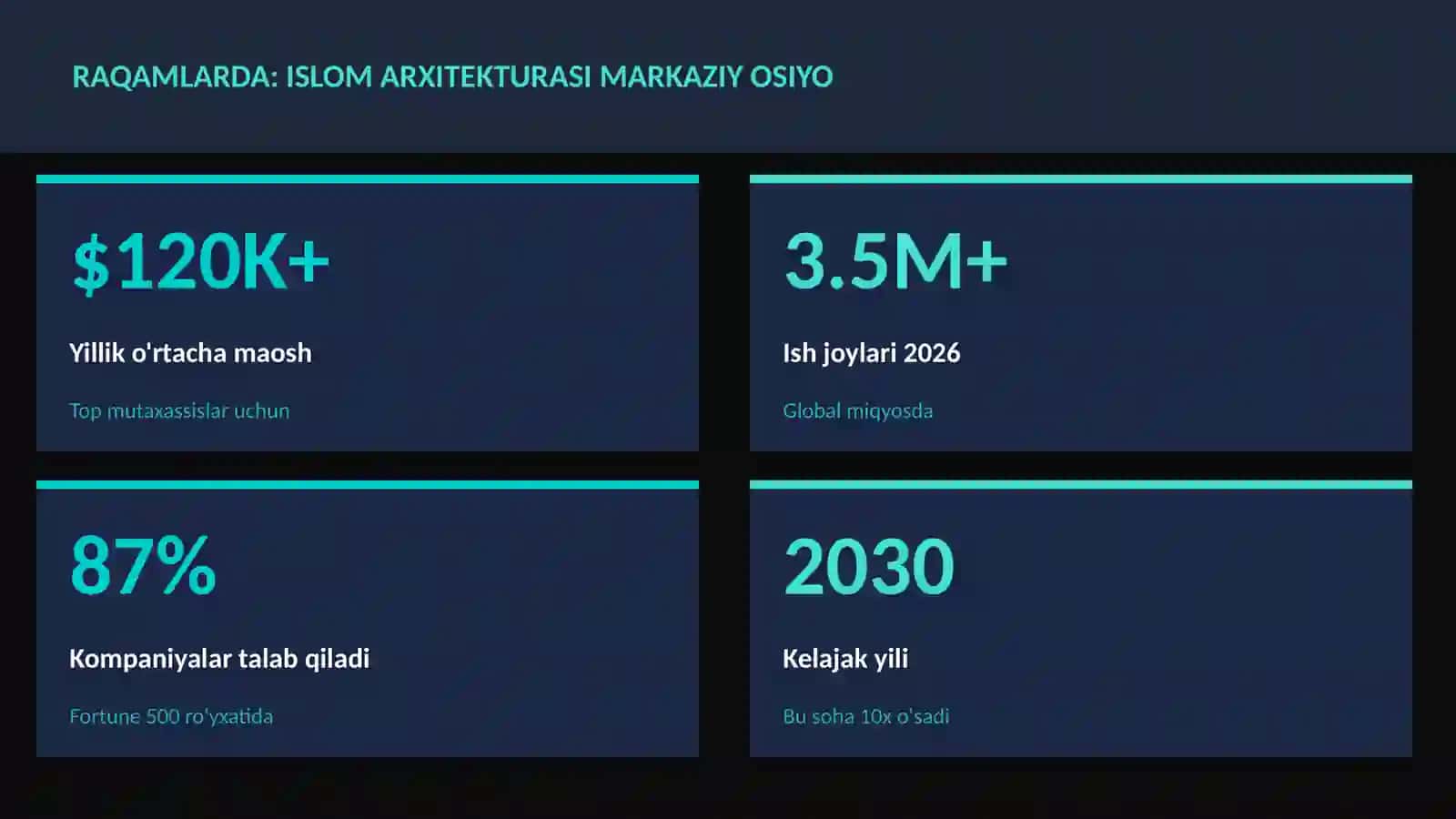 Islom arxitekturasi Markaziy Osiyo 3