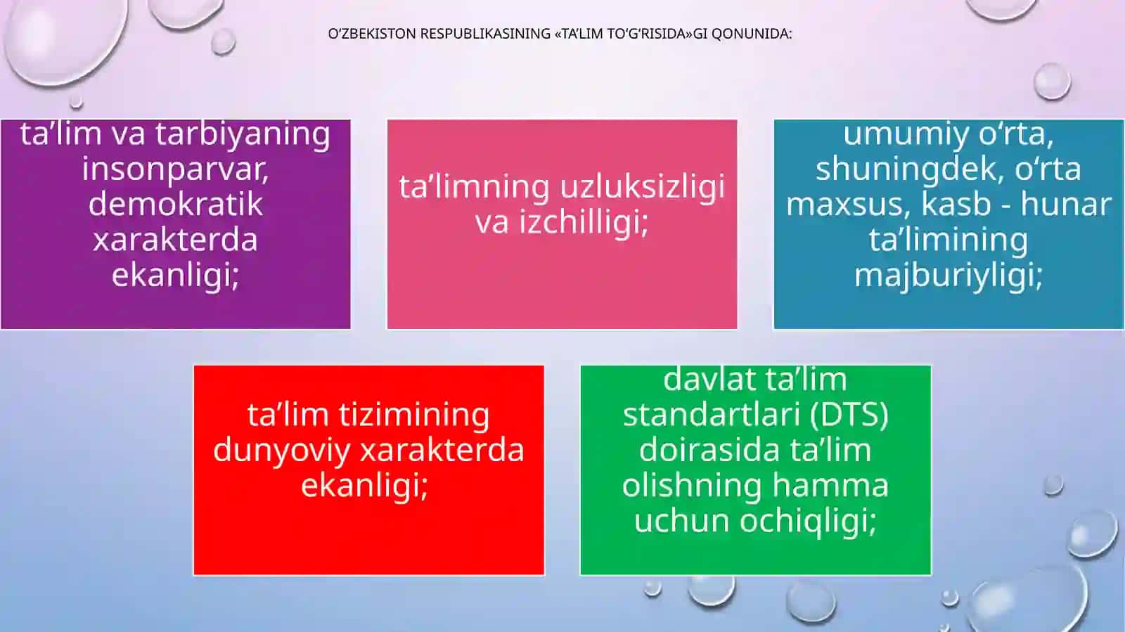 Ona tilini o'qitish metodikasi 3
