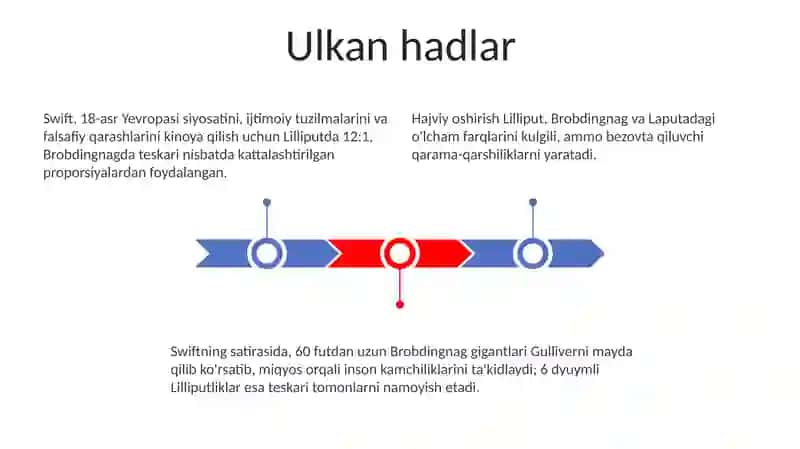 Gulliverning sayohatlari 3