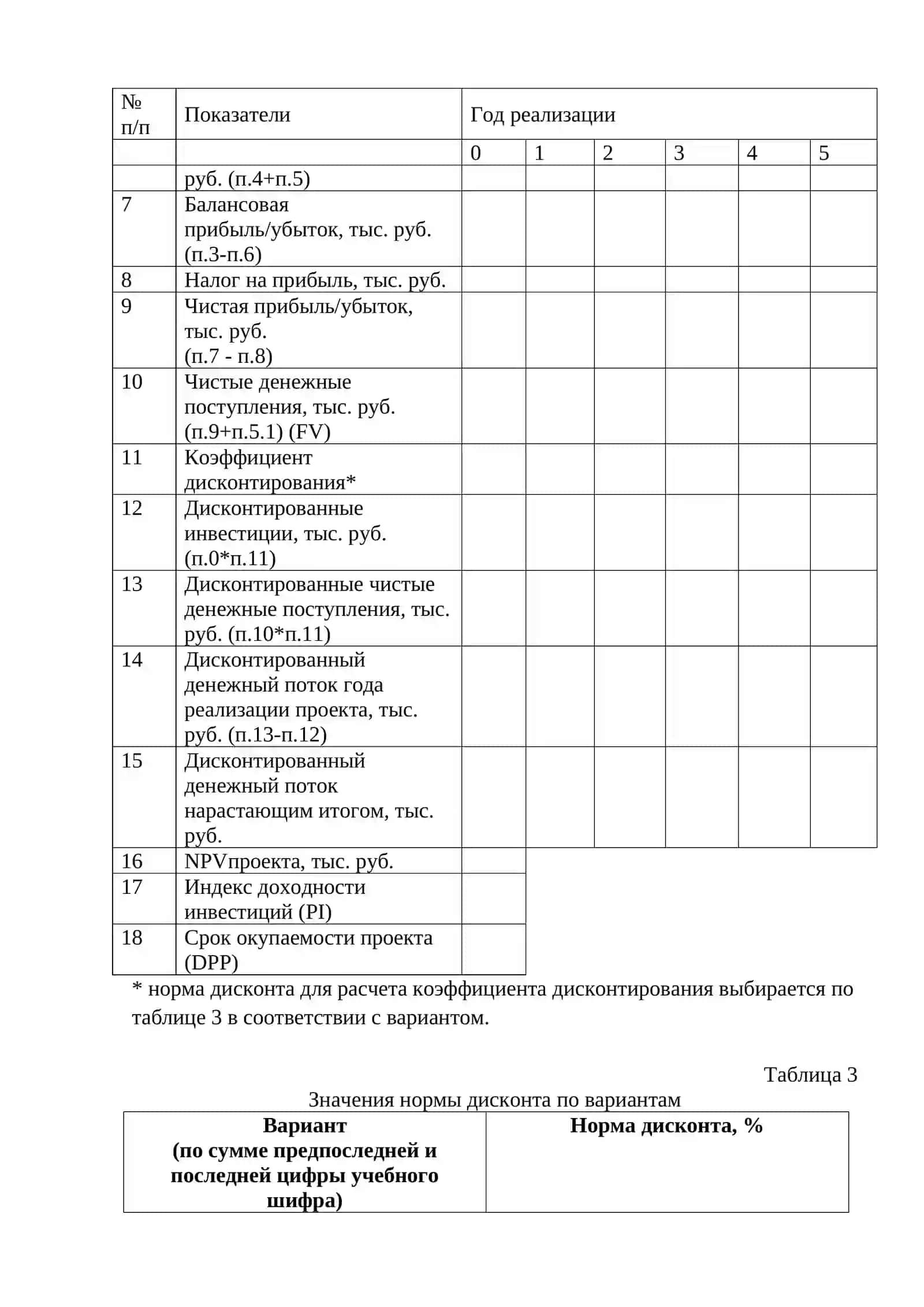 ЗАДАНИЕ НА КОНТРОЛЬНУЮ РАБОТУ 3