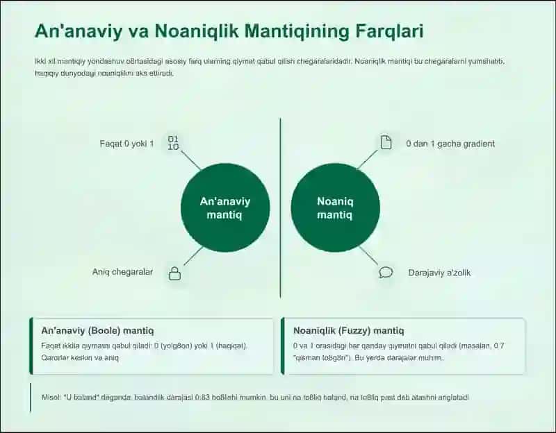 Noaniqlik Mantiqi (Fuzzy Logic) 3