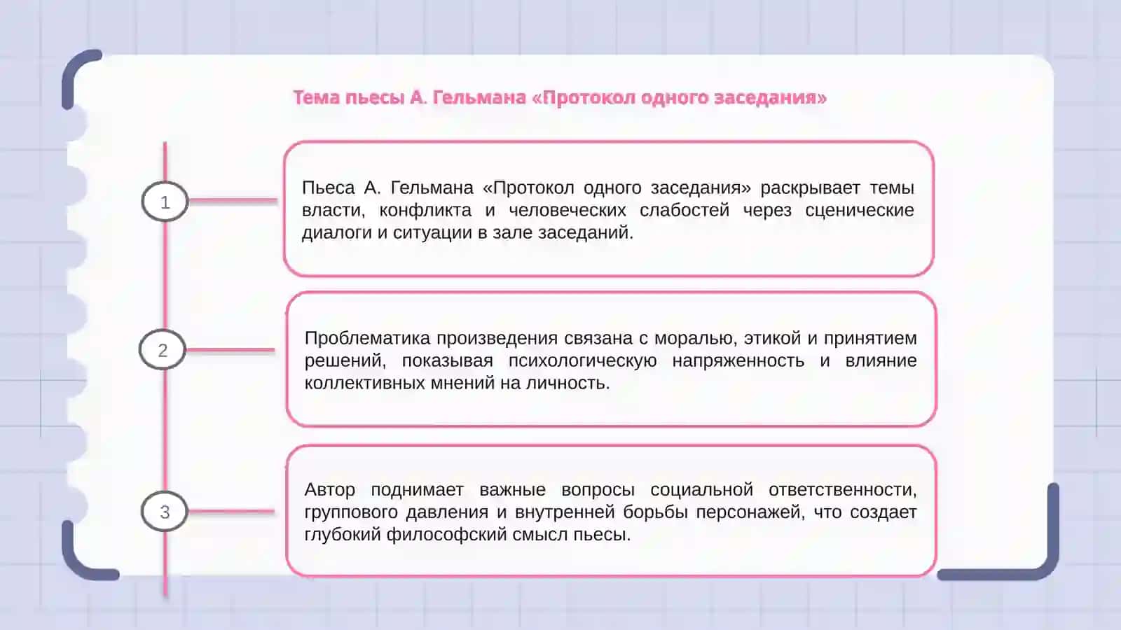 Тема пьесы А. Гельмана «Протокол одного заседания» 3
