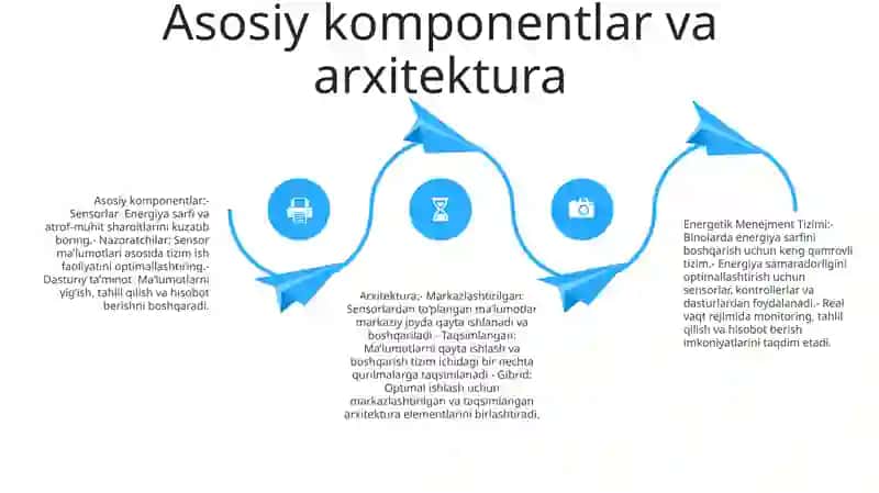 Energetik Menejment Tizimi 3