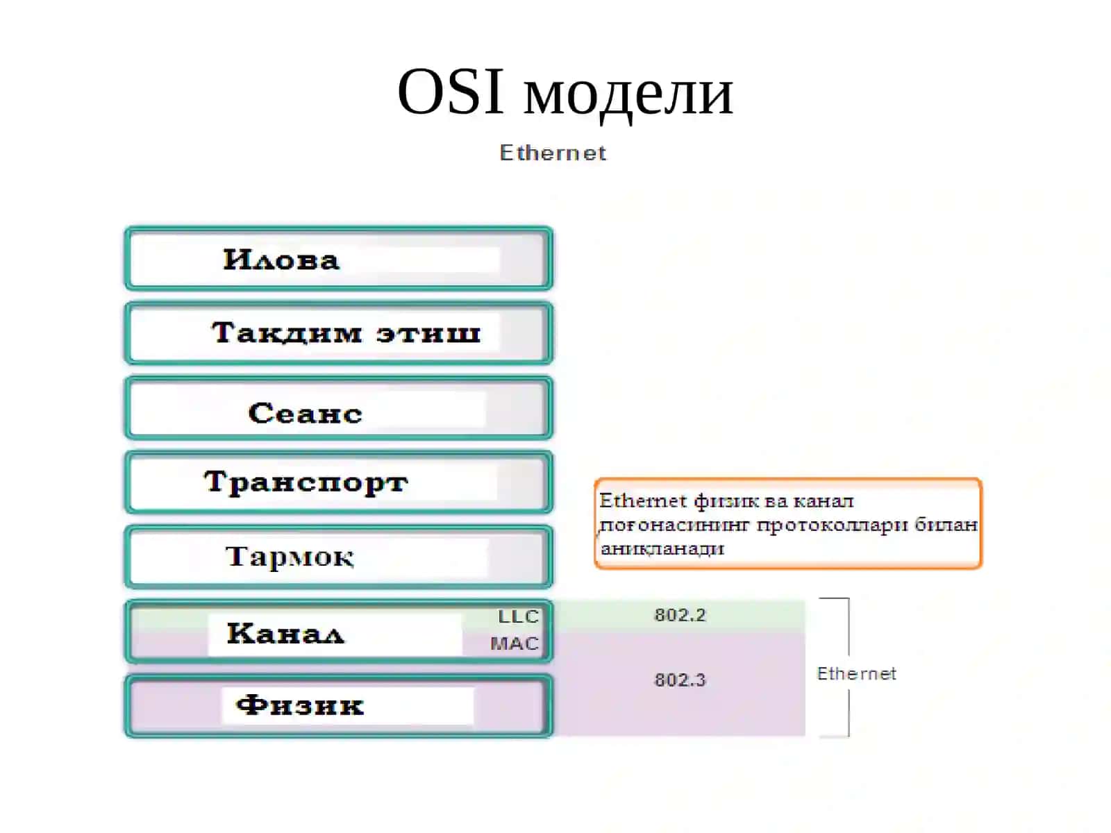 Канал поғонаси (Ethernet, Виртуал локалтармоқлар-VLAN) 3