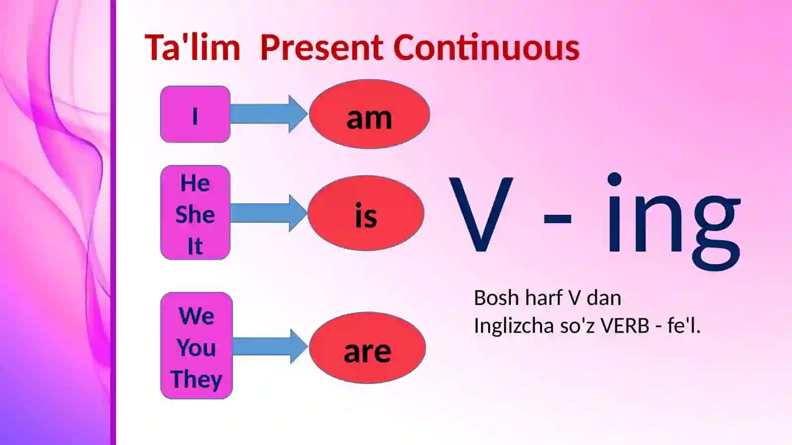 Present continuous 3