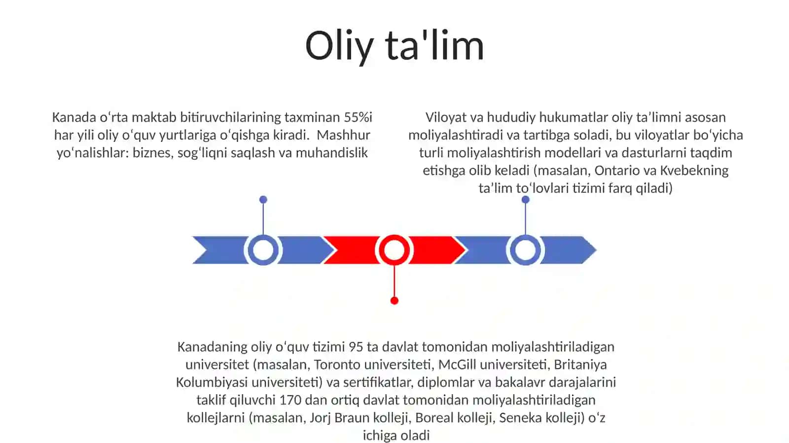 Kanadada talim- tarbiya jarayonlari 3