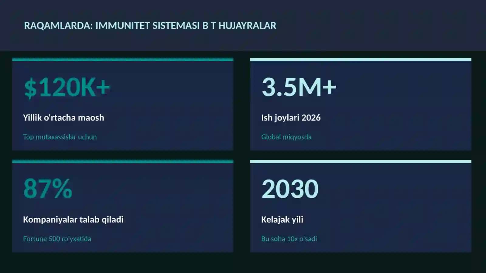 Immunitet sistemasi B T hujayralar 3