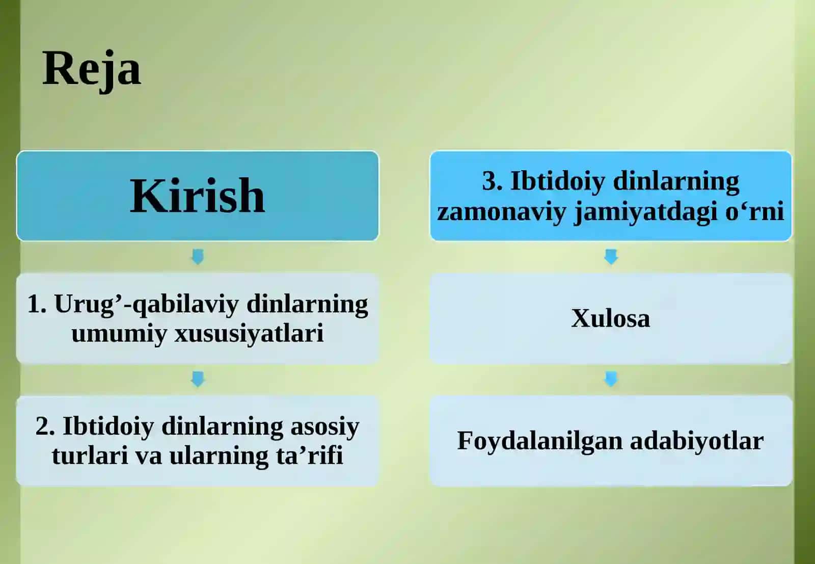 Urug’qabilaviy dinlaritotemizm, animizm, fetishizm, shomonizm, magiya, ibtidoiy mifologiya va ularning ta’rifi.Ibtidoiy dinlarning bugungi kunda ijtimoiy hayotda tutgan o‘rni 3