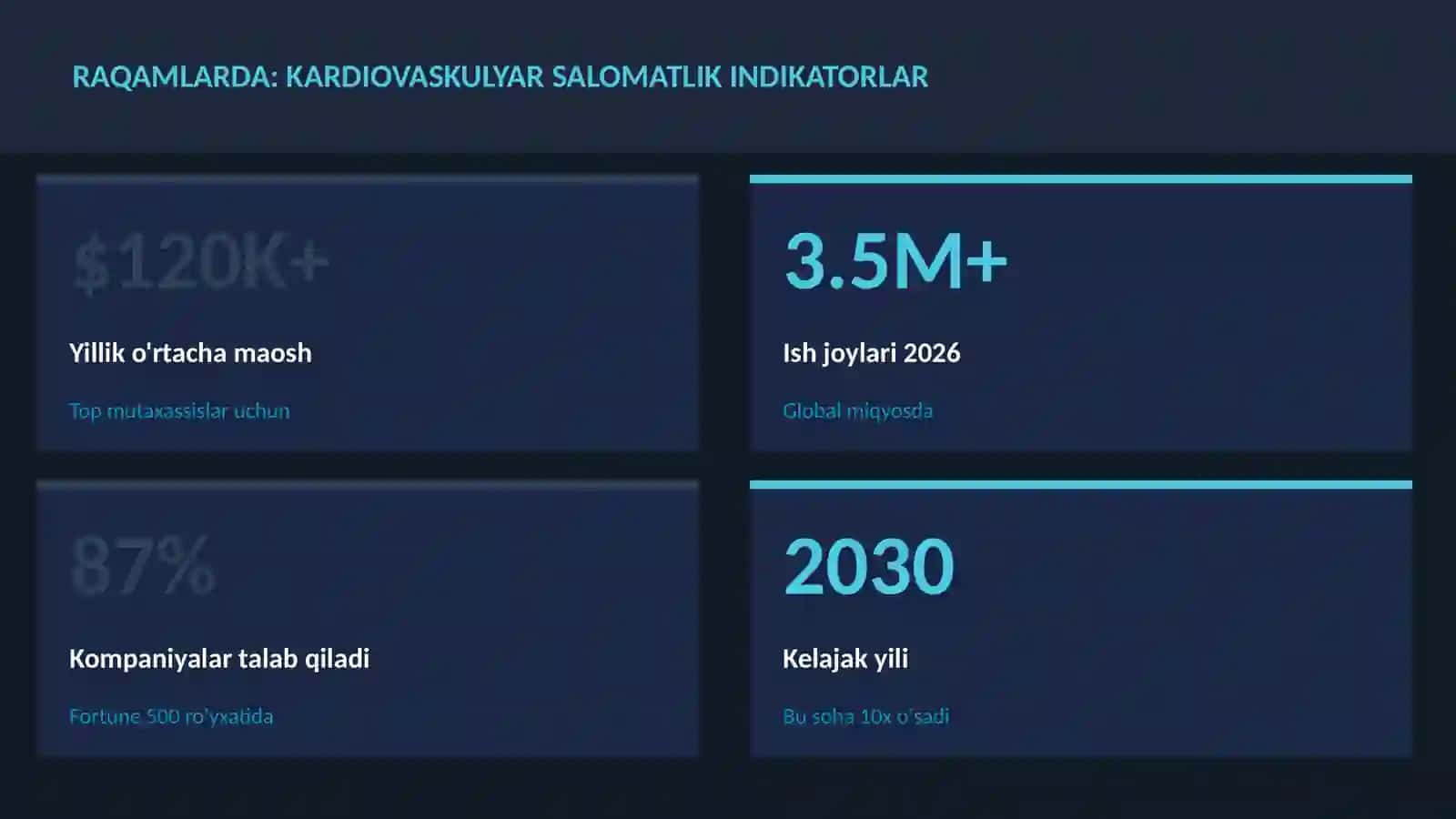 Kardiovaskulyar salomatlik indikatorlar 3