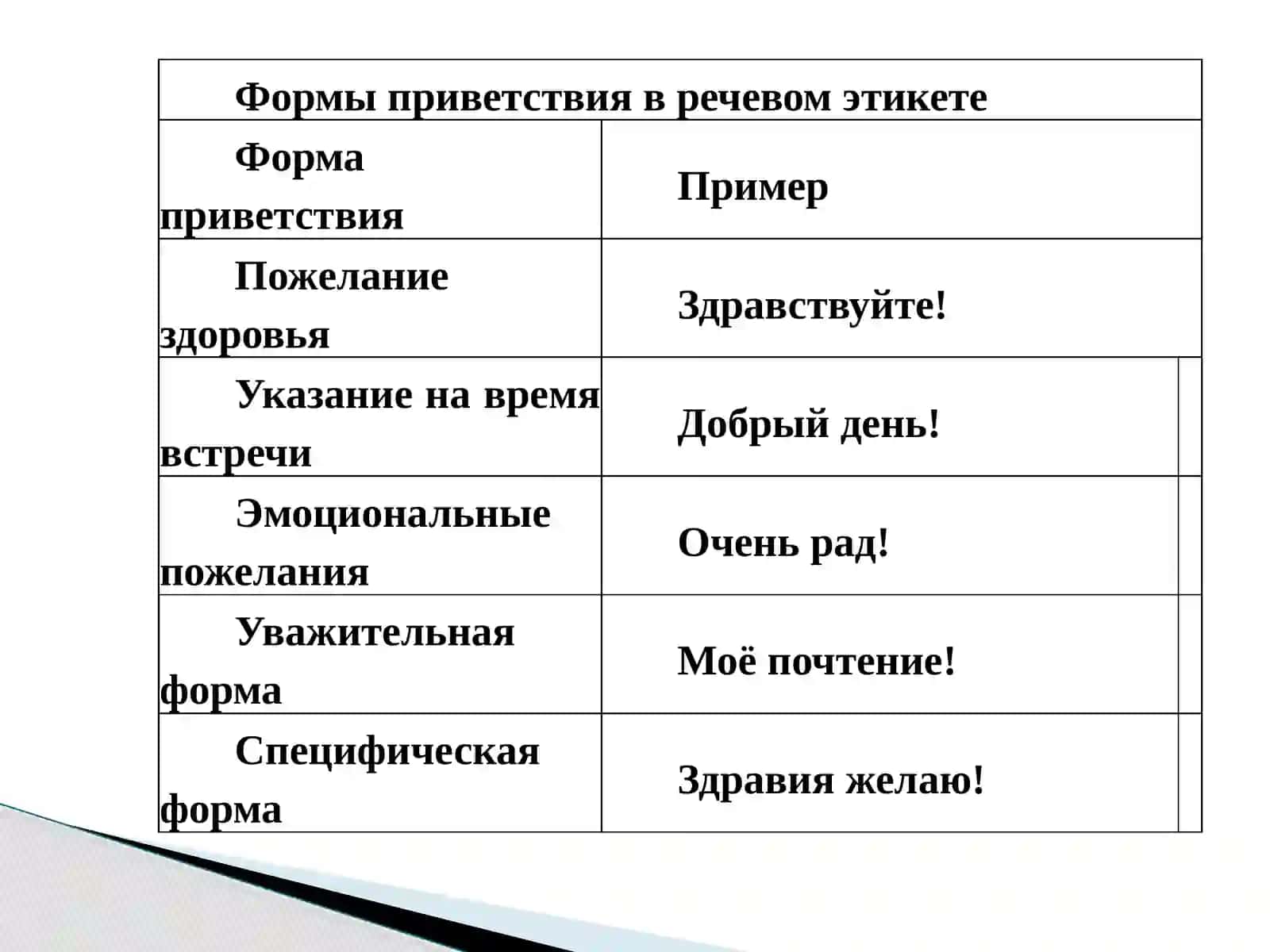 Нормы речевого этикета 3