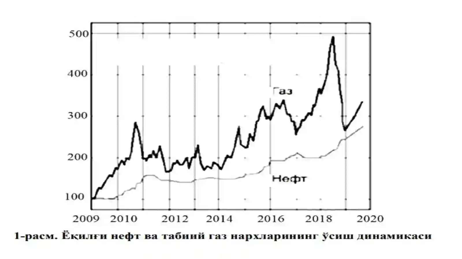Бино ва иншоотларнинг қурилиши 3