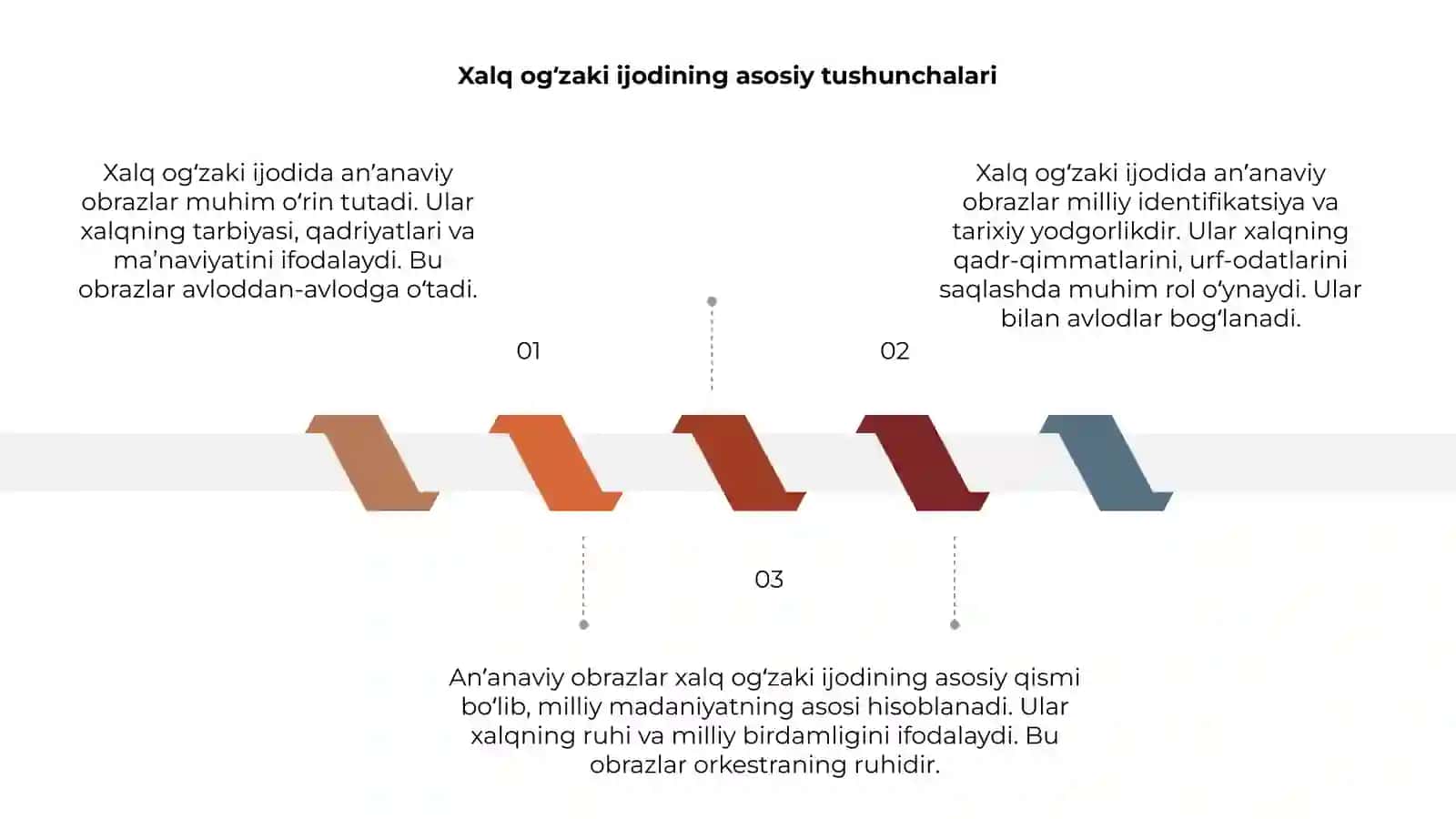 Xalq ogʻzaki ijodidagi anʼanaviy obrazlar 3