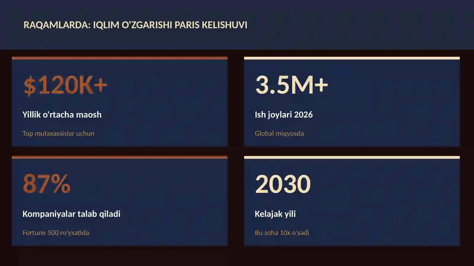 Iqlim o'zgarishi Paris kelishuvi 3