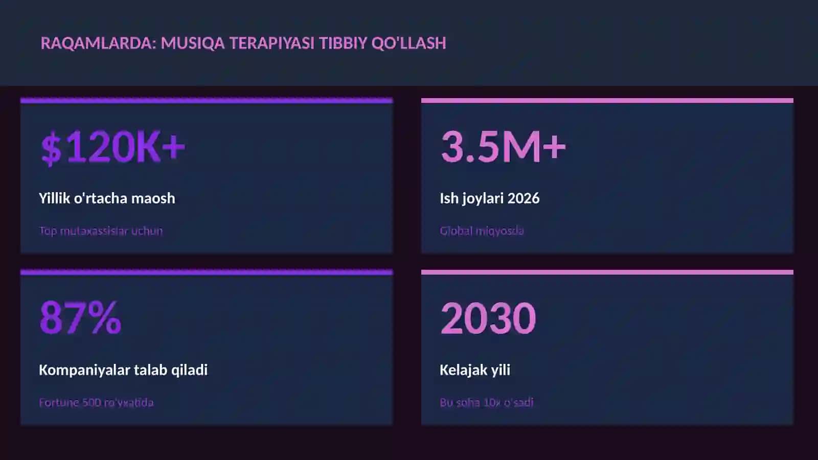 MUSIQA VA AUDIO TEXNOLOGIYALAR 3