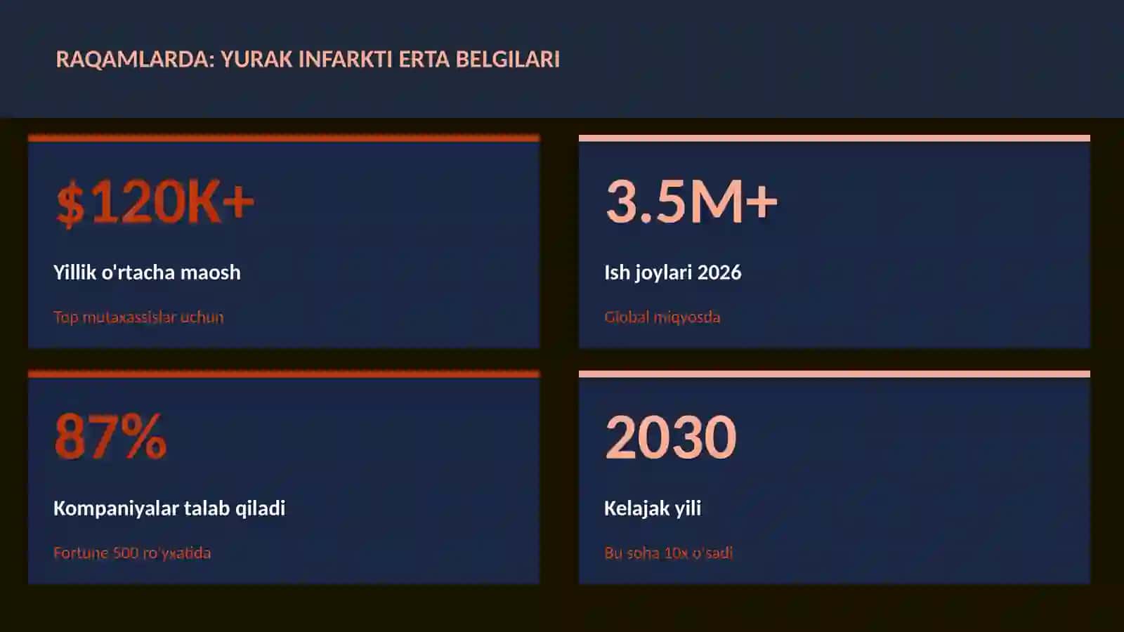 Yurak infarkti erta belgilari 3