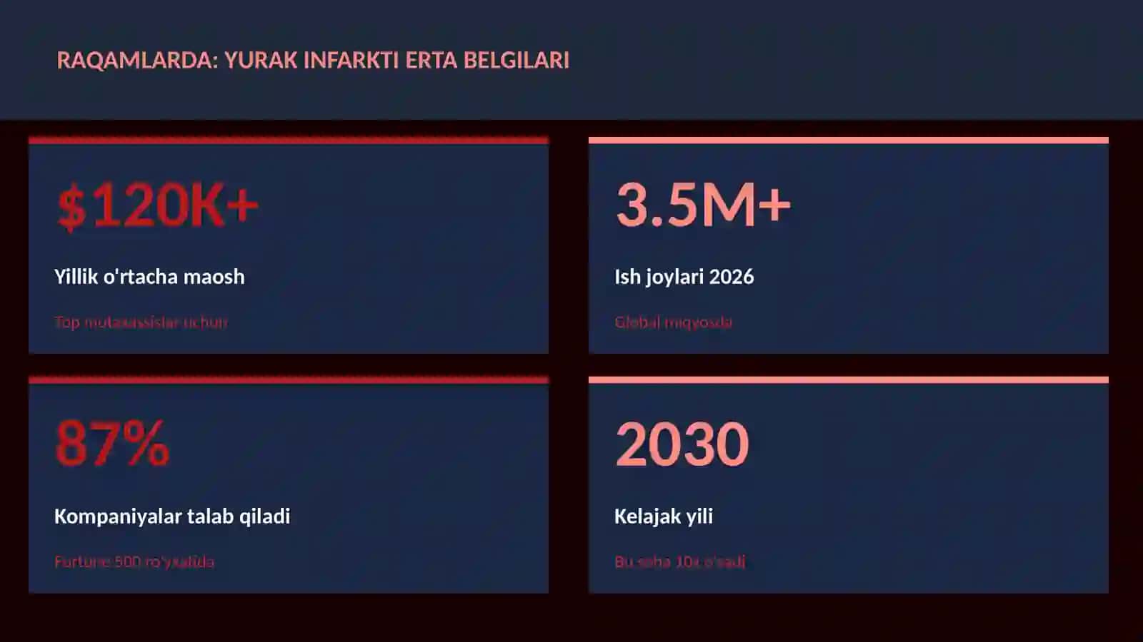 Yurak infarkti erta belgilari 3