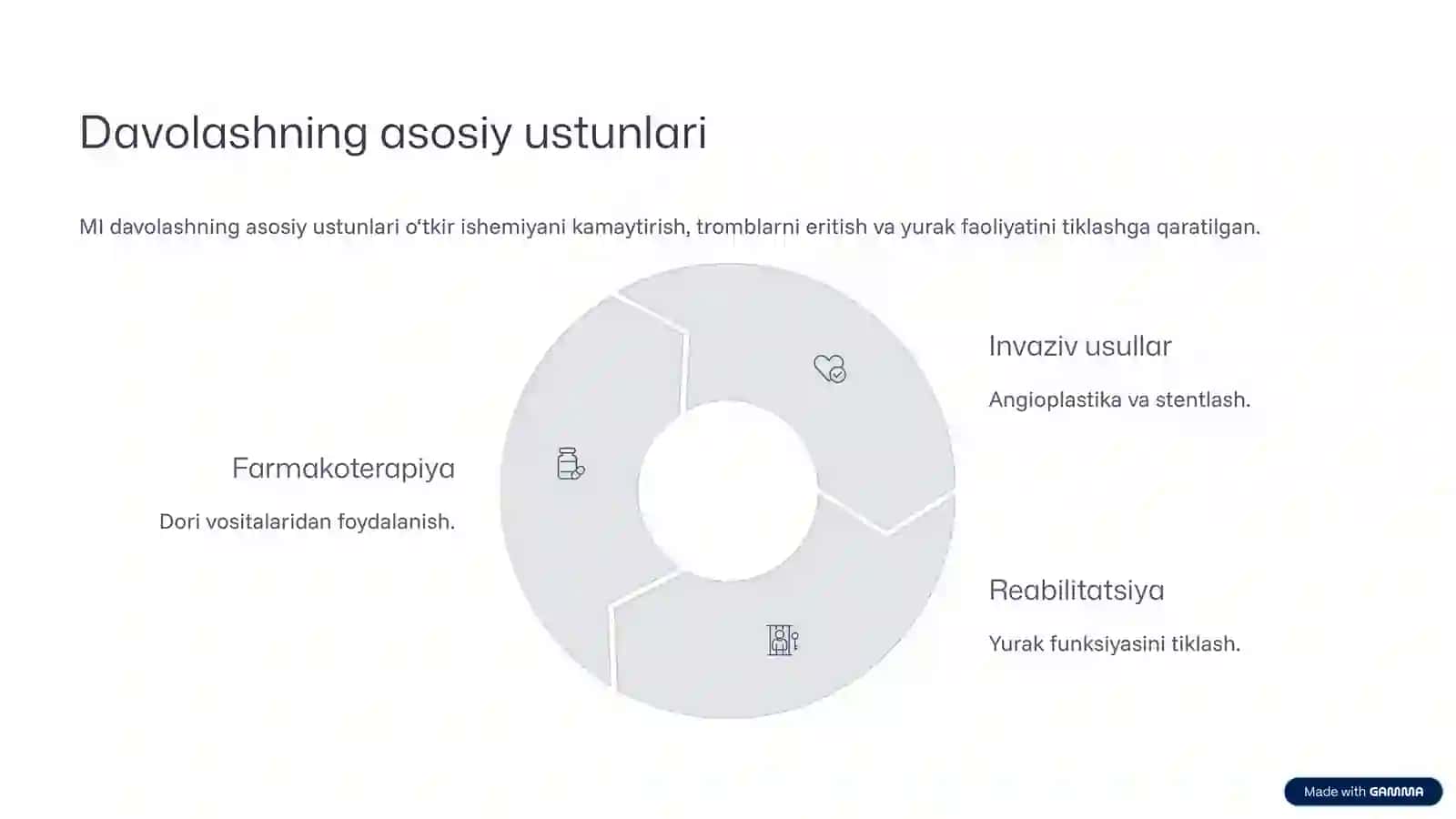 Miokard infarktini davolashda zamonaviy yondashuvlar 3