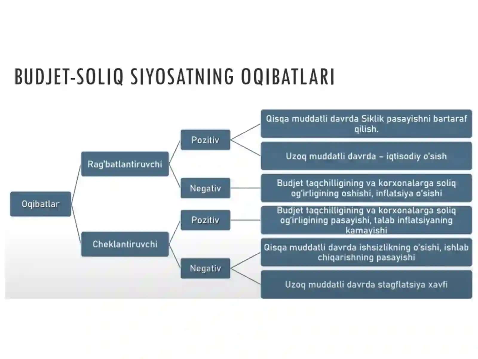 Budjet-soliqsiyosati 3