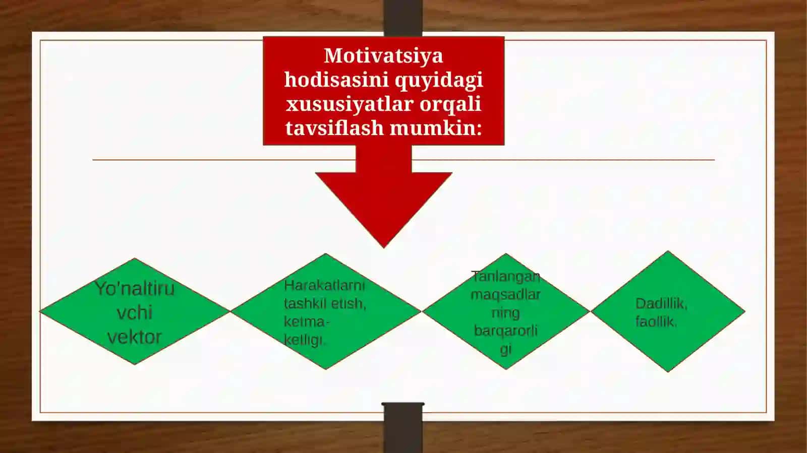 Motivatsiyaturlari 3