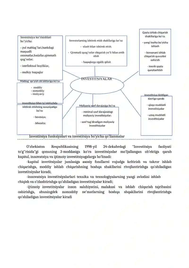 O‘zbekiston Respublikasining investitsion siyosati 3