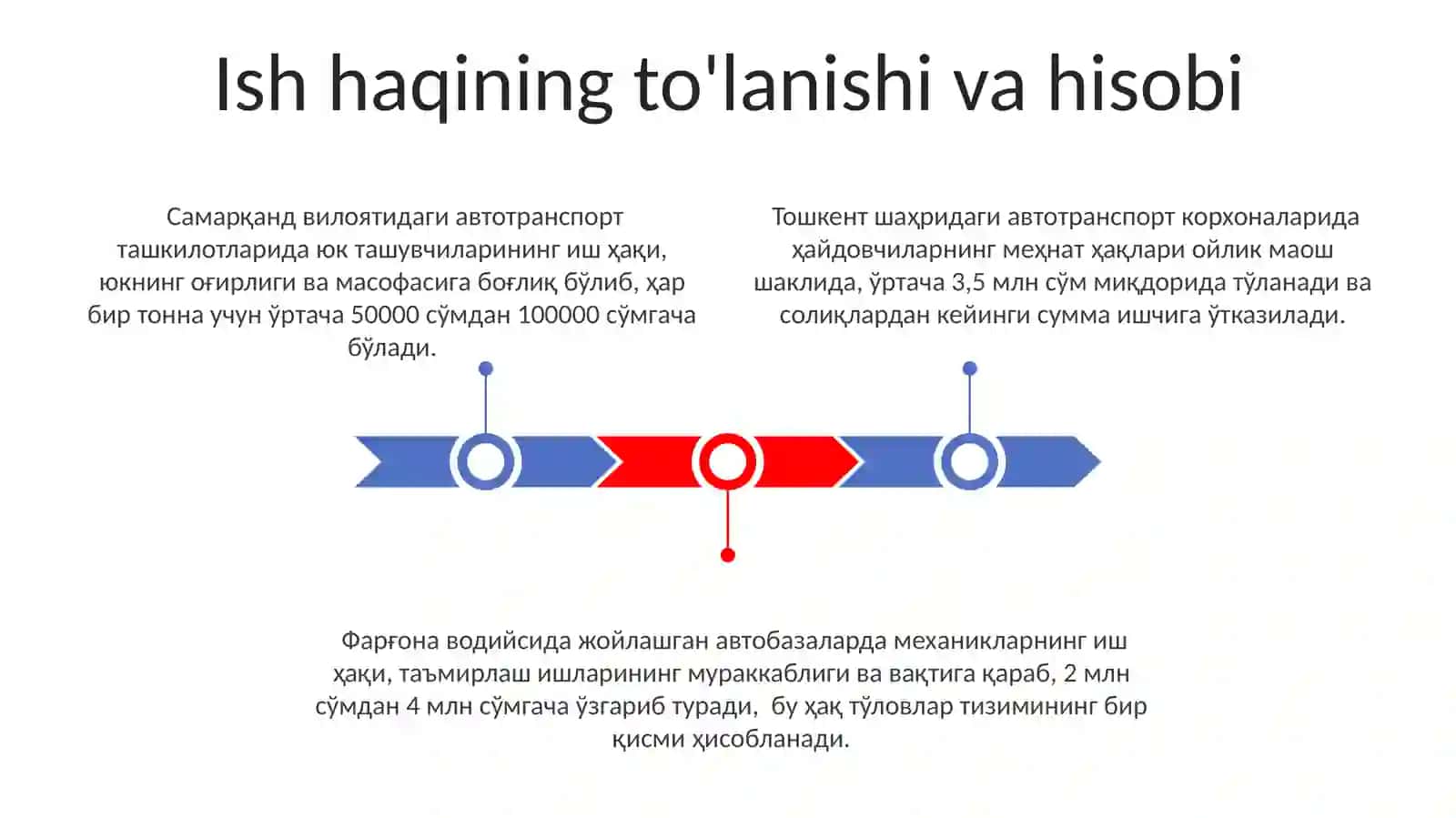 Avtotransport korxonalarida ish haqi 3