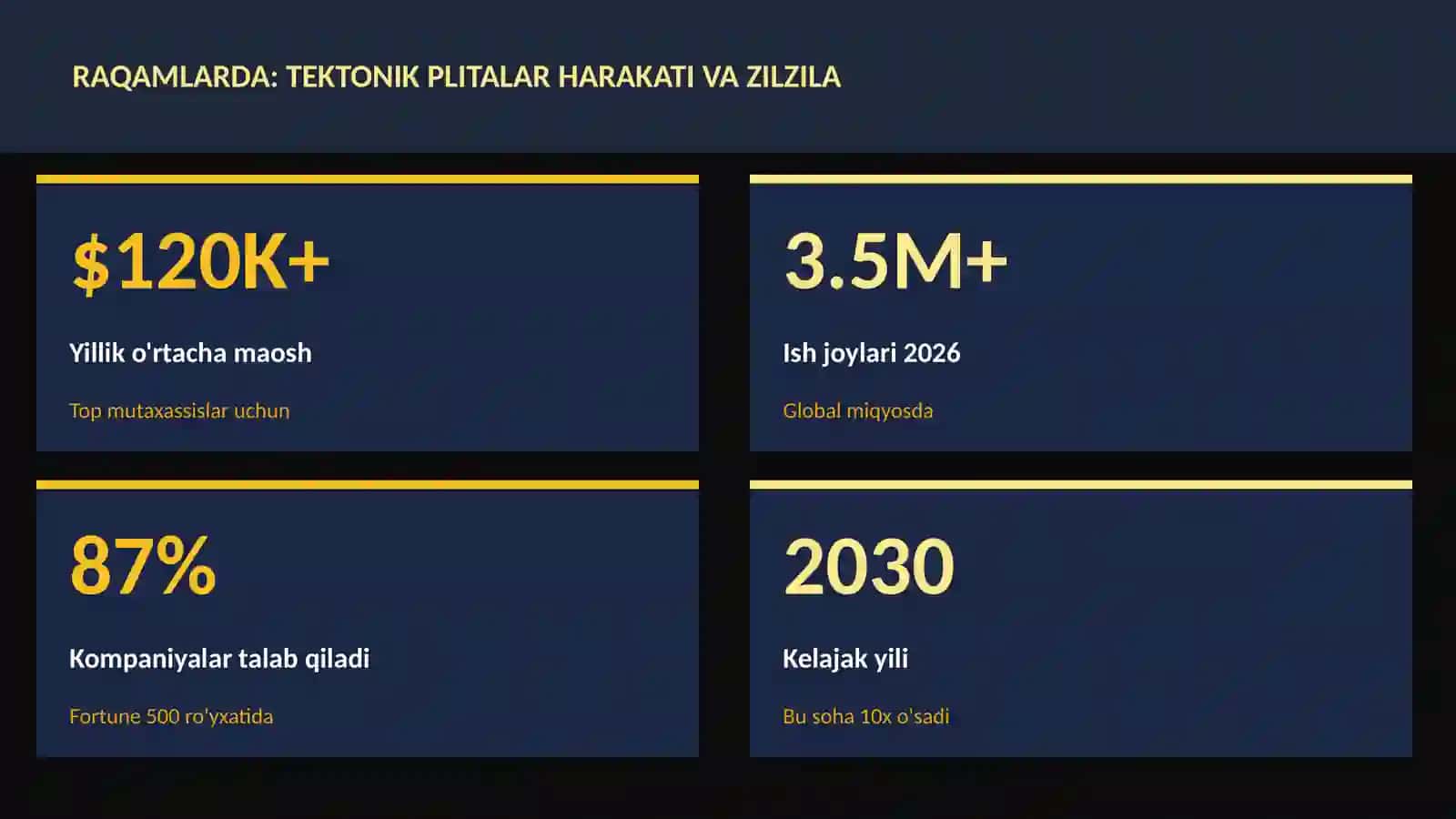 GEOGRAFIYA VA EKOLOGIYA 3