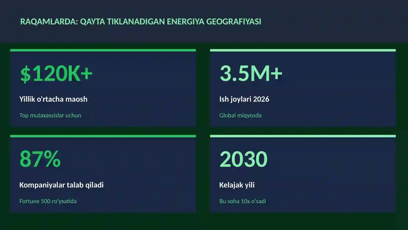 Qayta tiklanadigan energiya geografiyasi 3