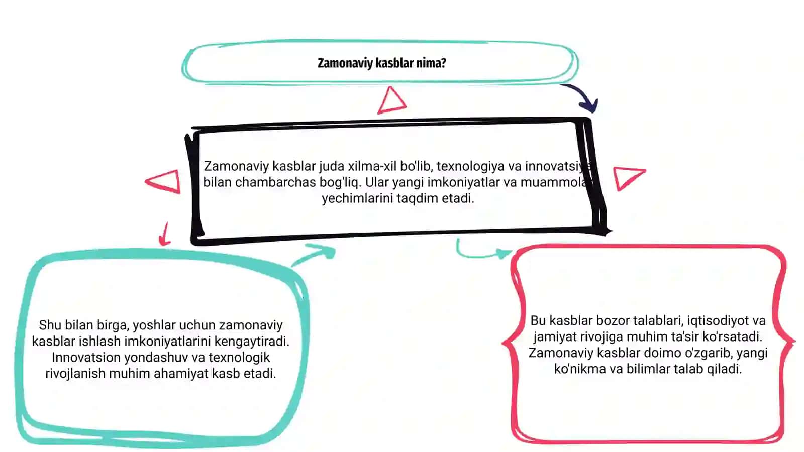 Zamonaviy kasblar 3