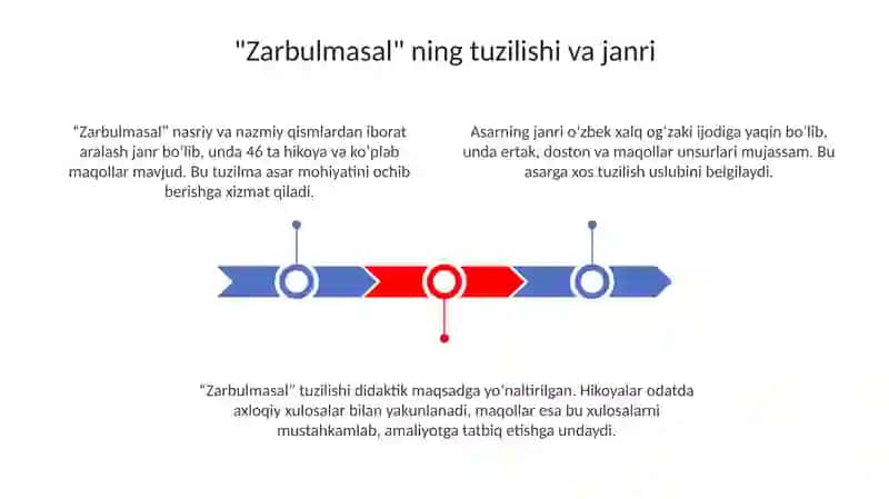 Zarbulmasal 3