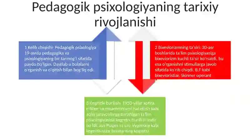 TaʼLim Psixologiyasi 3