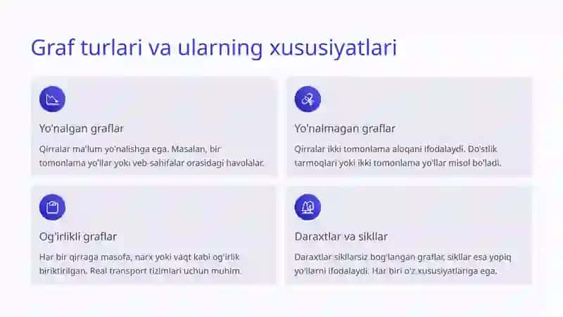 Graflarda Eng Qisqa Yo'lni Aniqlash Masalalari 3
